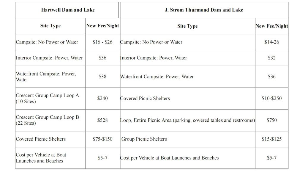 Recreation Facility Fees Increase at Hartwell, Thurmond Lakes - 92.1 WLHR